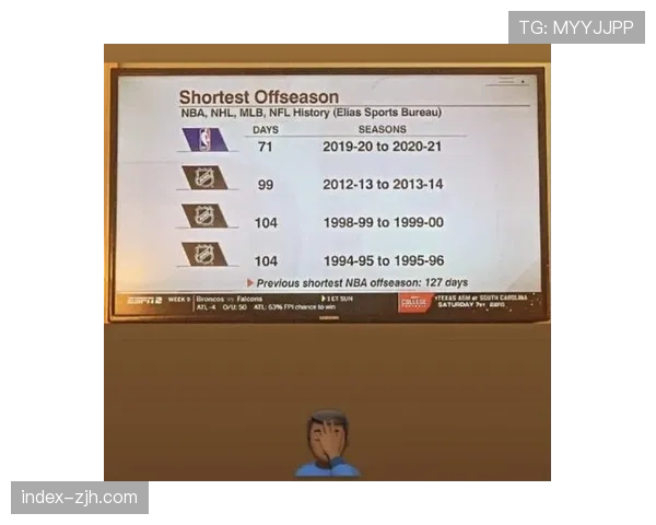 联盟简报：NBA与球员工会就“赛季中锦标赛”的赛程强度进行新一轮评估